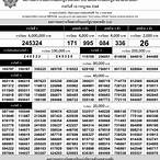 ใบตรวจหวย 16 กรกฎาคม 2561
